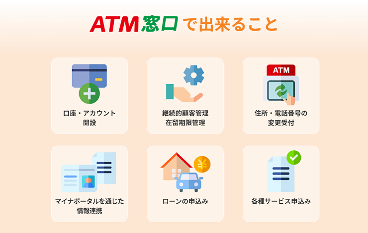 ＡＴＭ窓口で出来ること 口座・アカウント開設　継続的顧客管理・在留期限管理　住所・電話番号の変更受付　マイナポータルを通じた情報連携　ローンの申込み　各種サービス申込み