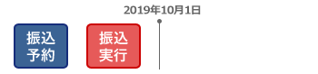 振込予約日：2019年9月30日まで 振込実行日：2019年9月30日まで