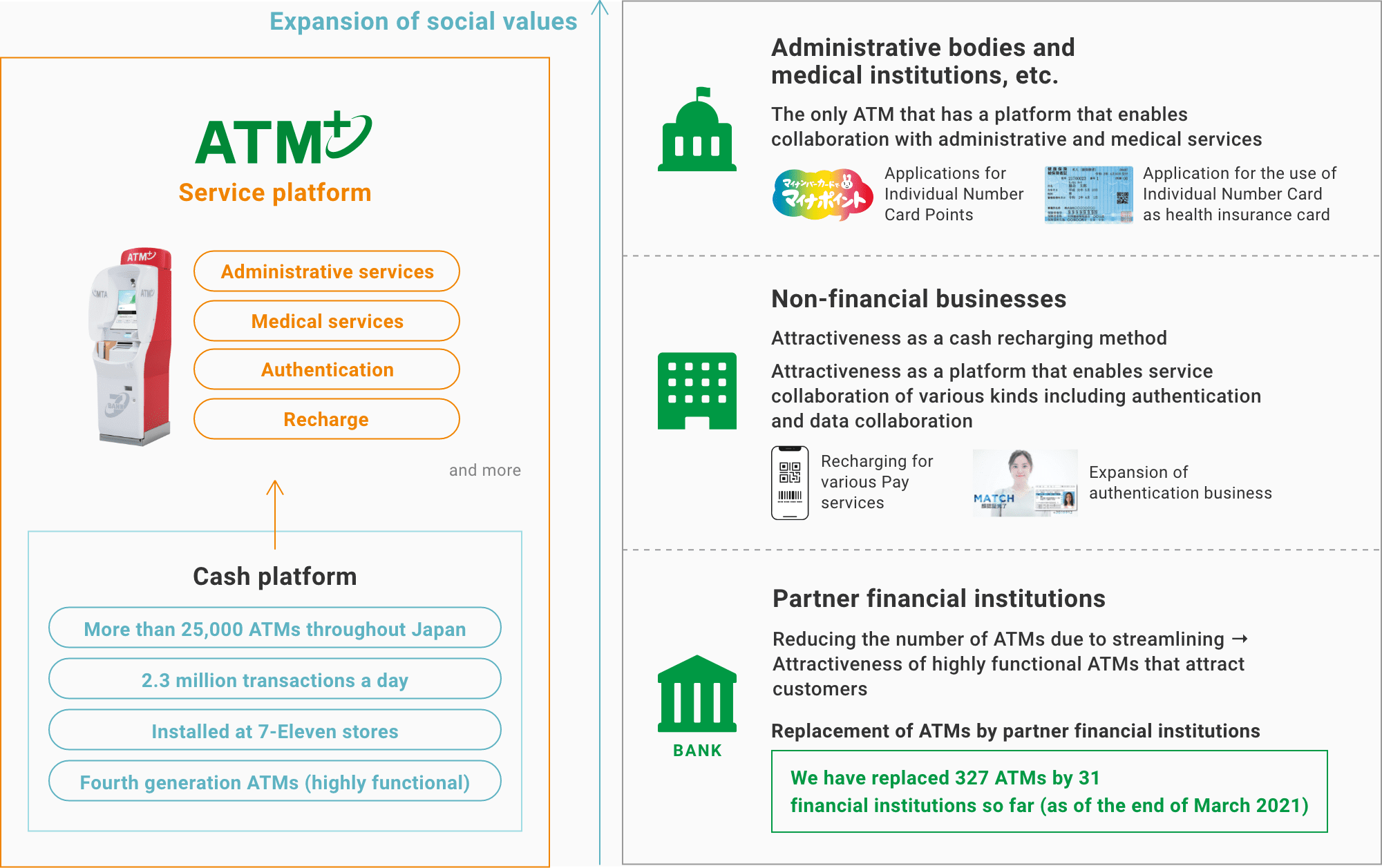 ATM platform strategy (core area)