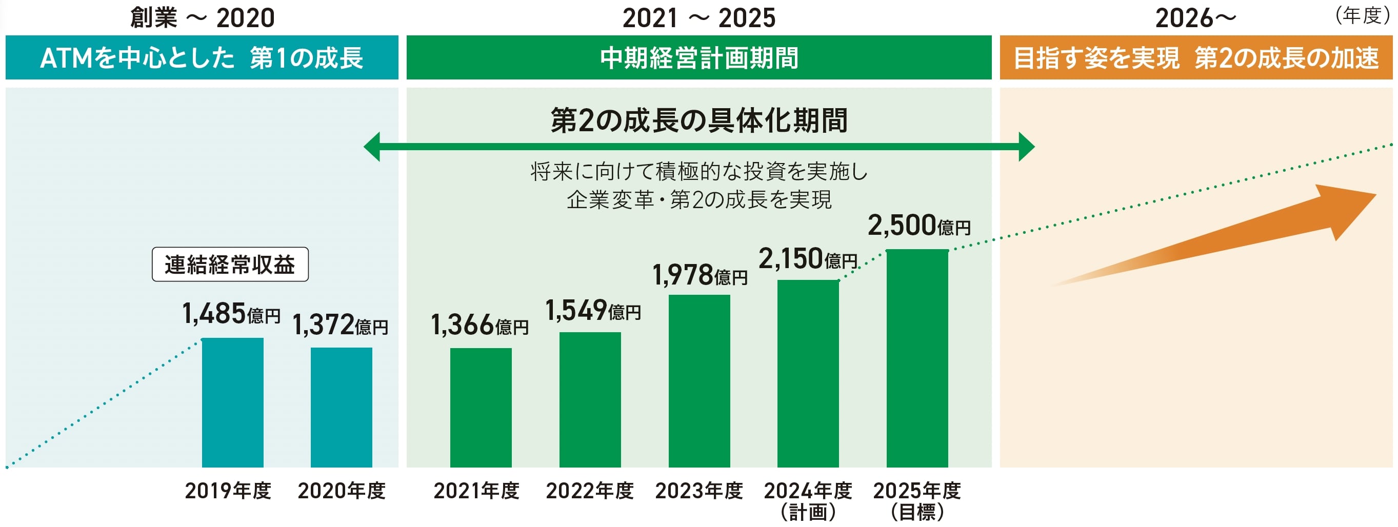 計画期間の位置づけ