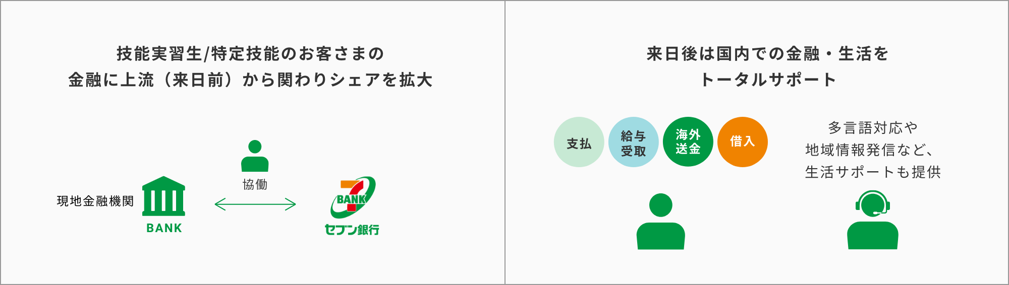 居住外国人の金融・生活を総合的にサポートし、選ばれるサービスへ