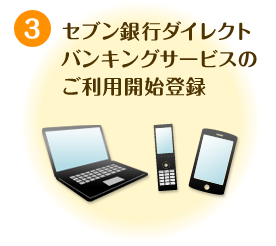 3 セブン銀行ダイレクトバンキングサービスのご利用開始登録