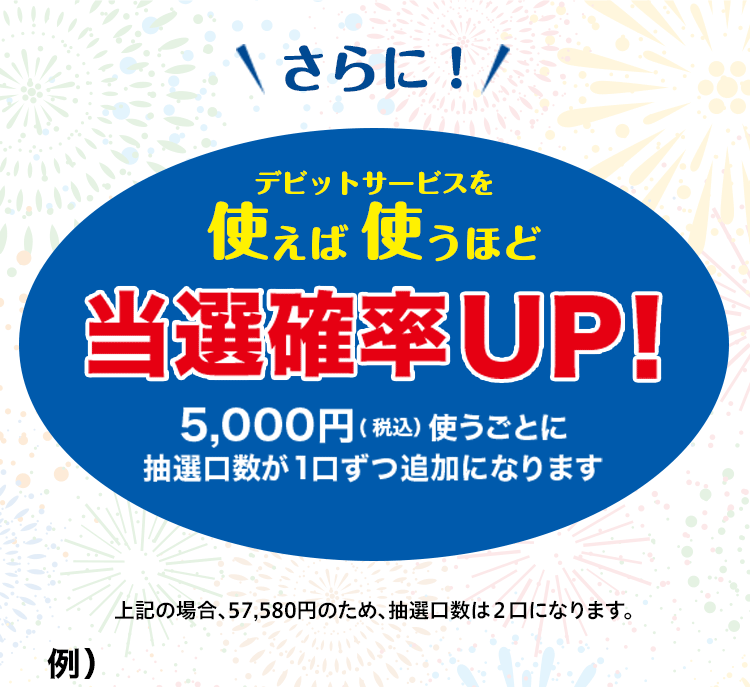 さらに！デビットサービスを使えば使うほど当選確率UP！5,000円（税込）使うごとに抽選口数が1口ずつ追加になります 上記の場合57,580円のため、抽選口数は2口になります。