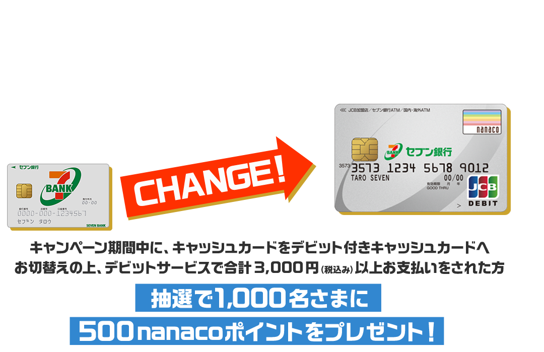 デビットへチェンジ！キャンペーン キャンペーン期間中に、キャッシュカードをデビット付きキャッシュカードへお切替えの上、デビットサービスで合計3,000円（税込み）以上お支払いをされた方 抽選で1,000名さまに500nanacoポイントをプレゼント！