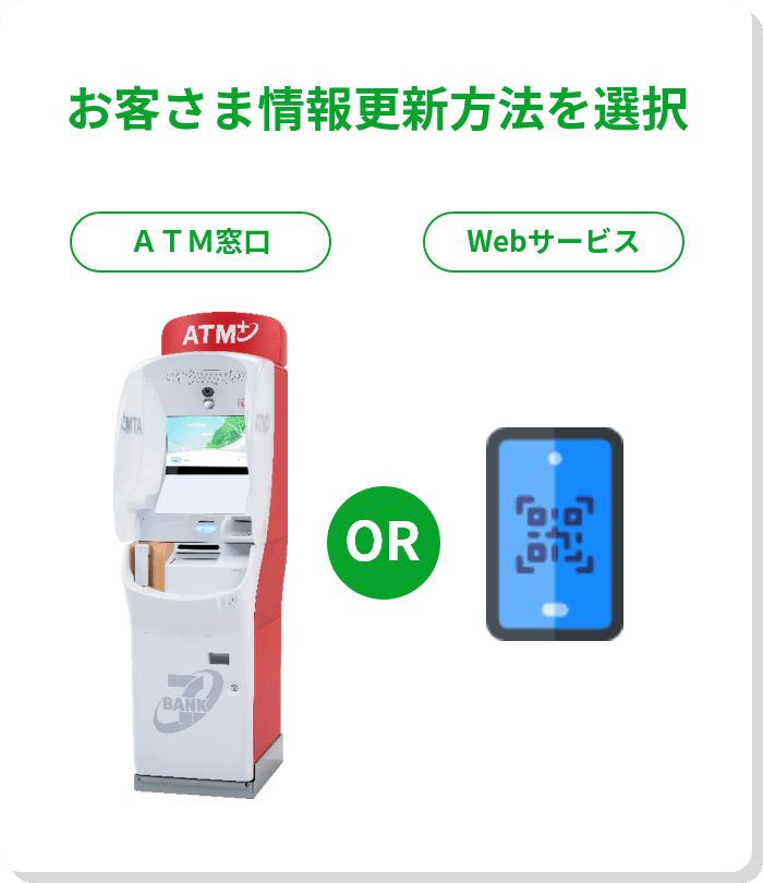 お客さま情報更新方法を選択 ＡＴＭ窓口 OR Webサービス