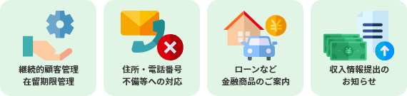 継続的顧客管理・在留期限管理　住所・電話番号不備等への対応　ローンなど金融商品のご案内　収入情報提出のお知らせ