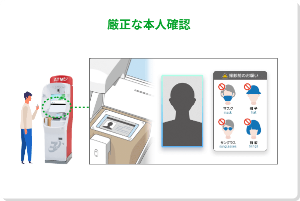 厳正な本人確認