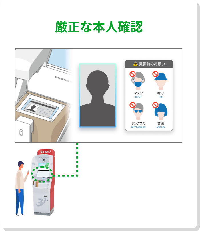 厳正な本人確認