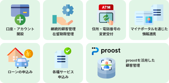 口座・アカウント開設　継続的顧客管理・在留期限管理　住所・電話番号の変更受付　マイナポータルを通じた情報連携　ローンの申込み　各種サービス申込み　proostを活用した顧客管理