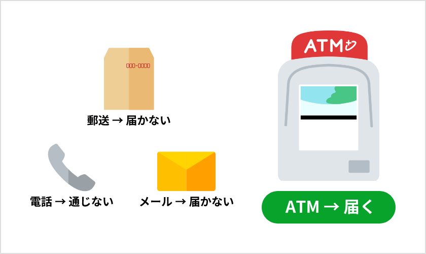 郵送が届かない場合や、電話が通じない、メールが届かない方に対しても案内が可能