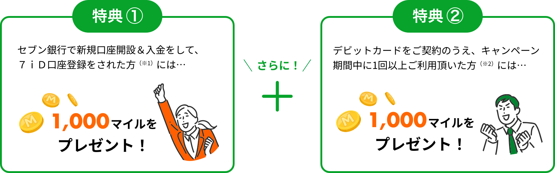 特典①セブン銀行で新規口座開設＆入金をして、７ｉＤ口座登録をされた方（※1）には…1,000マイルをプレゼント！さらに！特典②デビットカードをご契約のうえ、キャンペーン期間中に1回以上ご利用頂いた方（※2）には…1,000マイルをプレゼント！