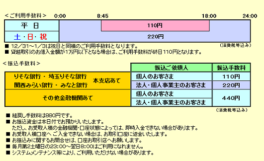 りそな銀行　埼玉りそな銀行（お振込み）