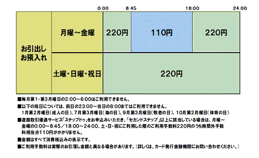 北海道銀行（お引出し/お預入れ）