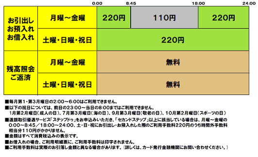 北海道銀行（ご案内）