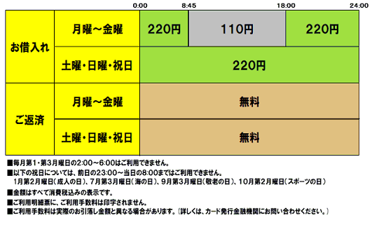 北海道銀行（ローンお借入れ/ローンご返済）