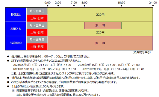 青森銀行