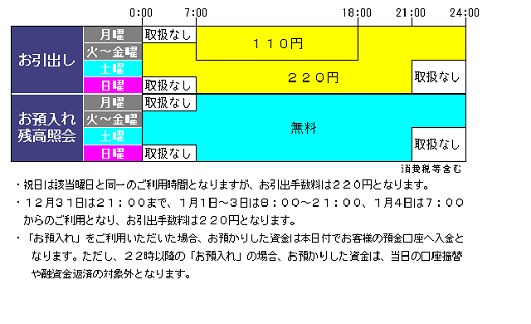 みちのく銀行