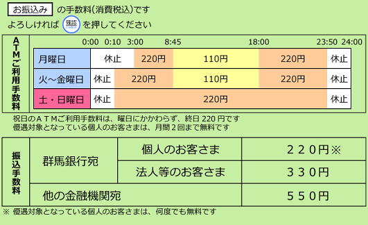 群馬銀行（お振込み）