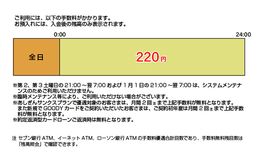 足利銀行（お預入れ）