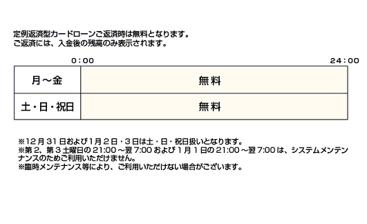 足利銀行（ローンご返済）