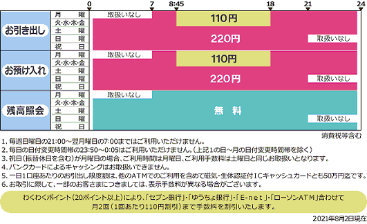 筑波銀行