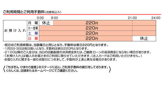 千葉銀行（お預入れ）