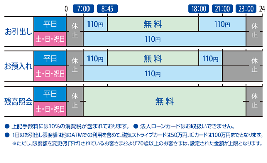 きらぼし銀行