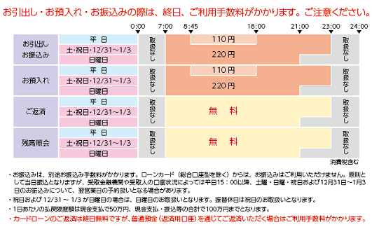 第四北越銀行