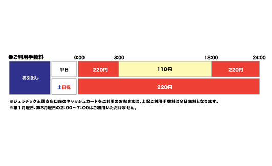 福井銀行（お引出し）