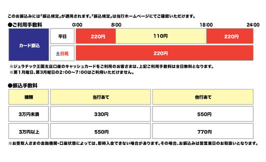 福井銀行（お振込み）