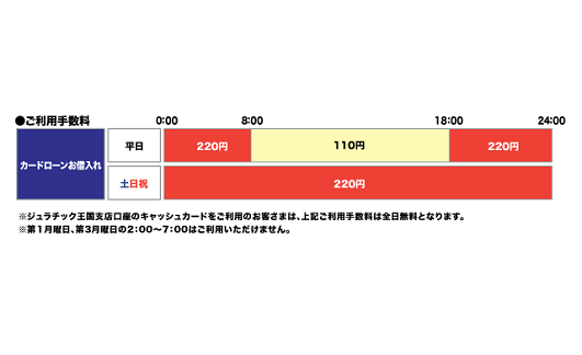 福井銀行（ローンお借入れ）