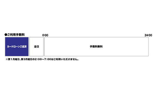 福井銀行（ローンご返済）