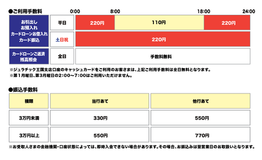 福井銀行（ご案内）