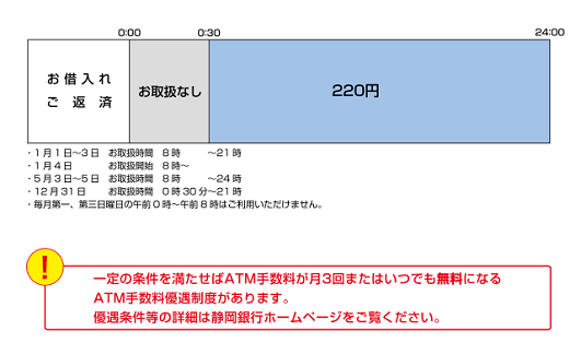 静岡銀行（ローンご返済）