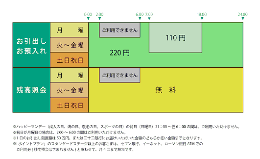 三十三銀行