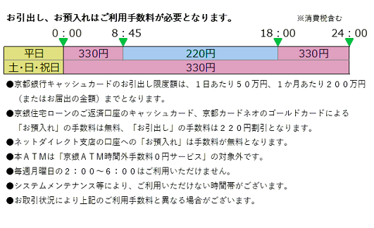 京都銀行