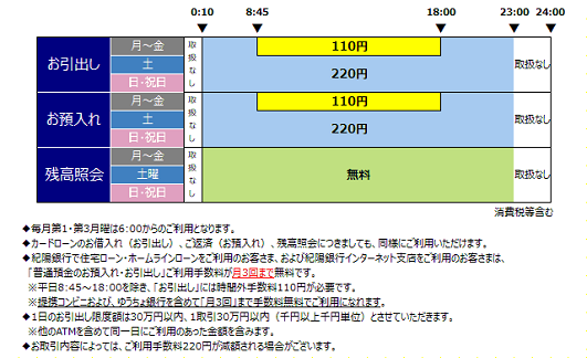 紀陽銀行