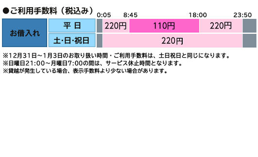 阿波銀行（ローンお借入れ）