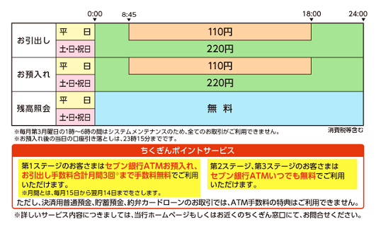 筑邦銀行