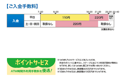 琉球銀行（お預入れ）