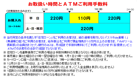 北九州銀行（お預入れ）