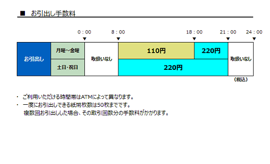 あおぞら銀行（お引出し）