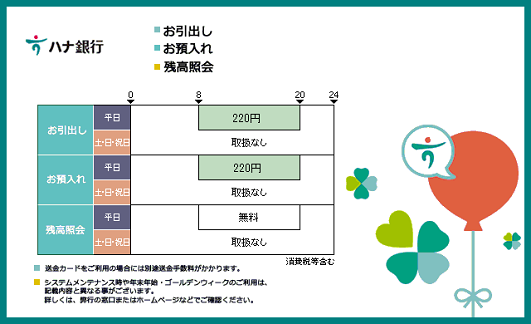 ハナ銀行