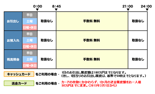 ウリィ銀行