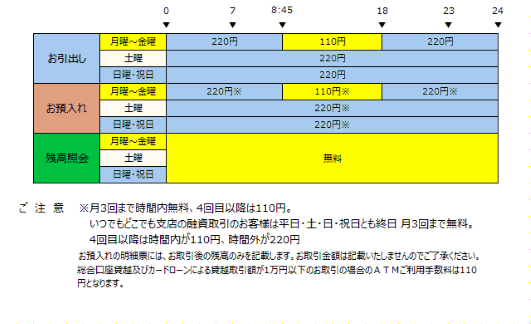 福島銀行