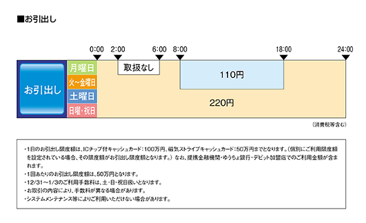 大東銀行（お引出し）