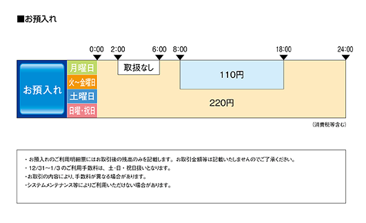 大東銀行（お預入れ）