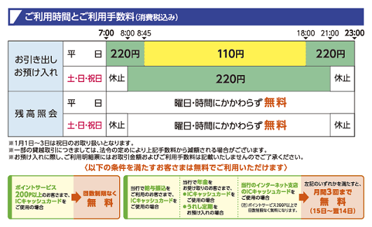 京葉銀行（お引出し/お預入れ）