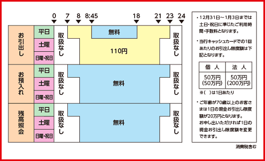 東日本銀行