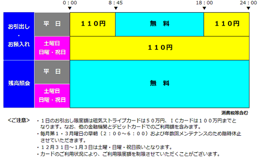 神奈川銀行